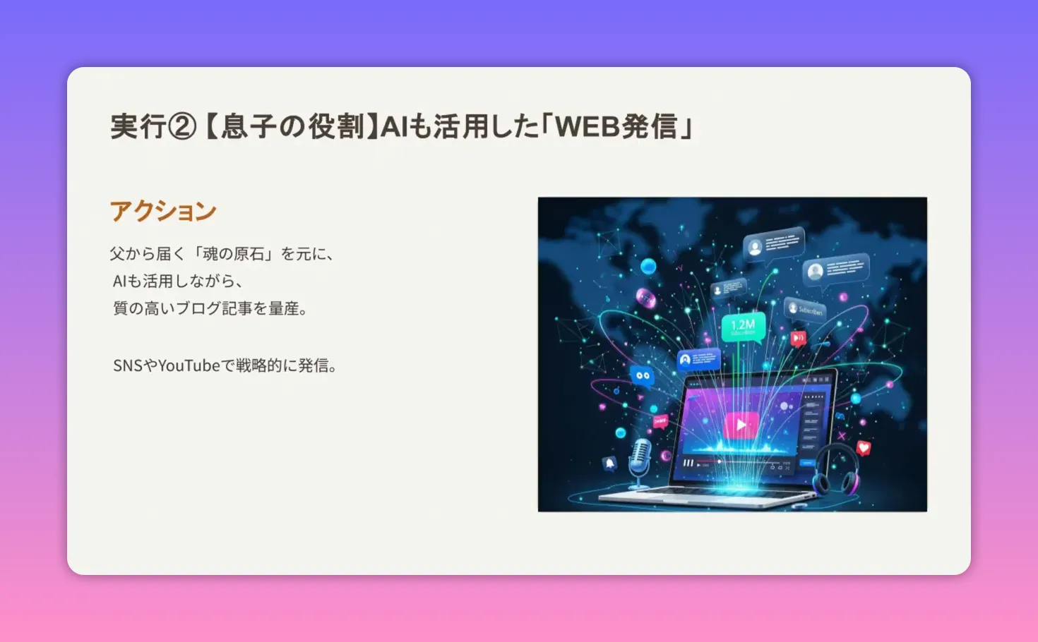 実行②【息子の役割】AIも活用したWEB発信のスライド（ラップトップとSNSアイコン）