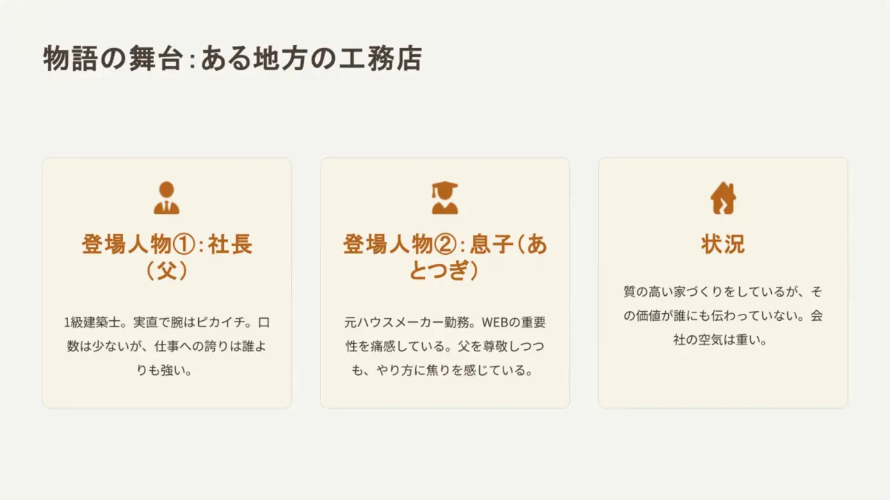 物語の舞台 スライド：登場人物（社長・息子）と状況の説明