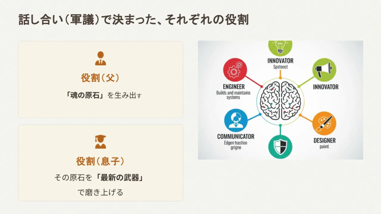 スライド：話し合いで決まった役割（父：魂の原石を生み出す、息子：原石を最新の武器で磨き上げる）と関連するインフォグラフィック