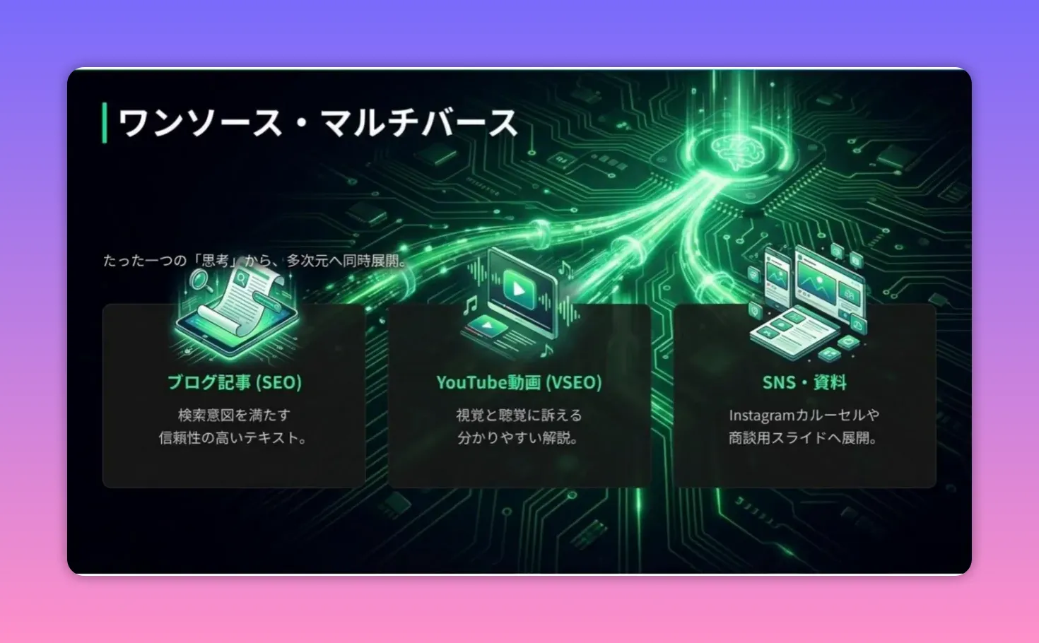 黒と緑の配色で「ワンソース・マルチバース」と表示されたスライド。中央にYouTubeのアイコン、左右にブログとSNSのボックスが並ぶ高解像度カット