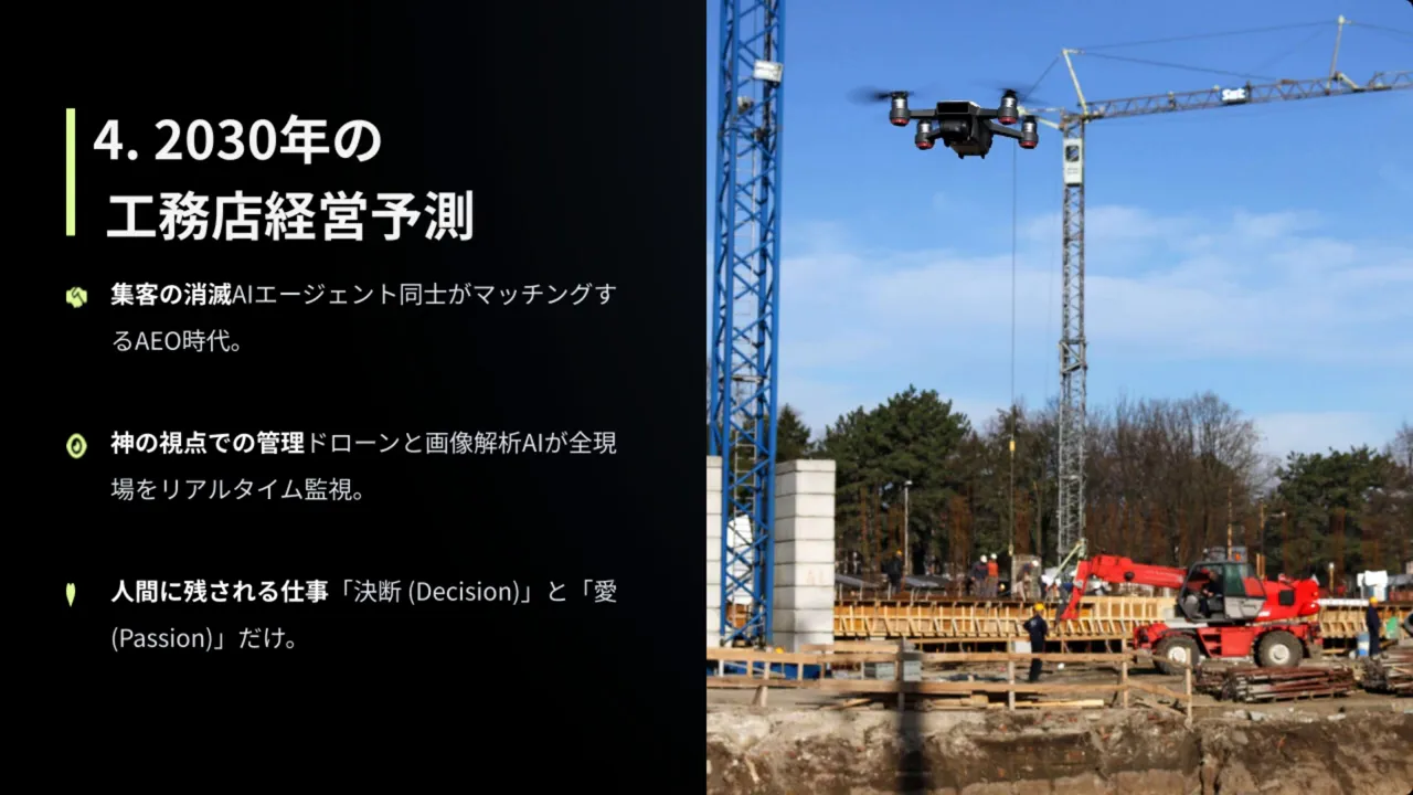 建設現場の上空を飛ぶドローンとスライドテキスト「4. 2030年の工務店経営予測」