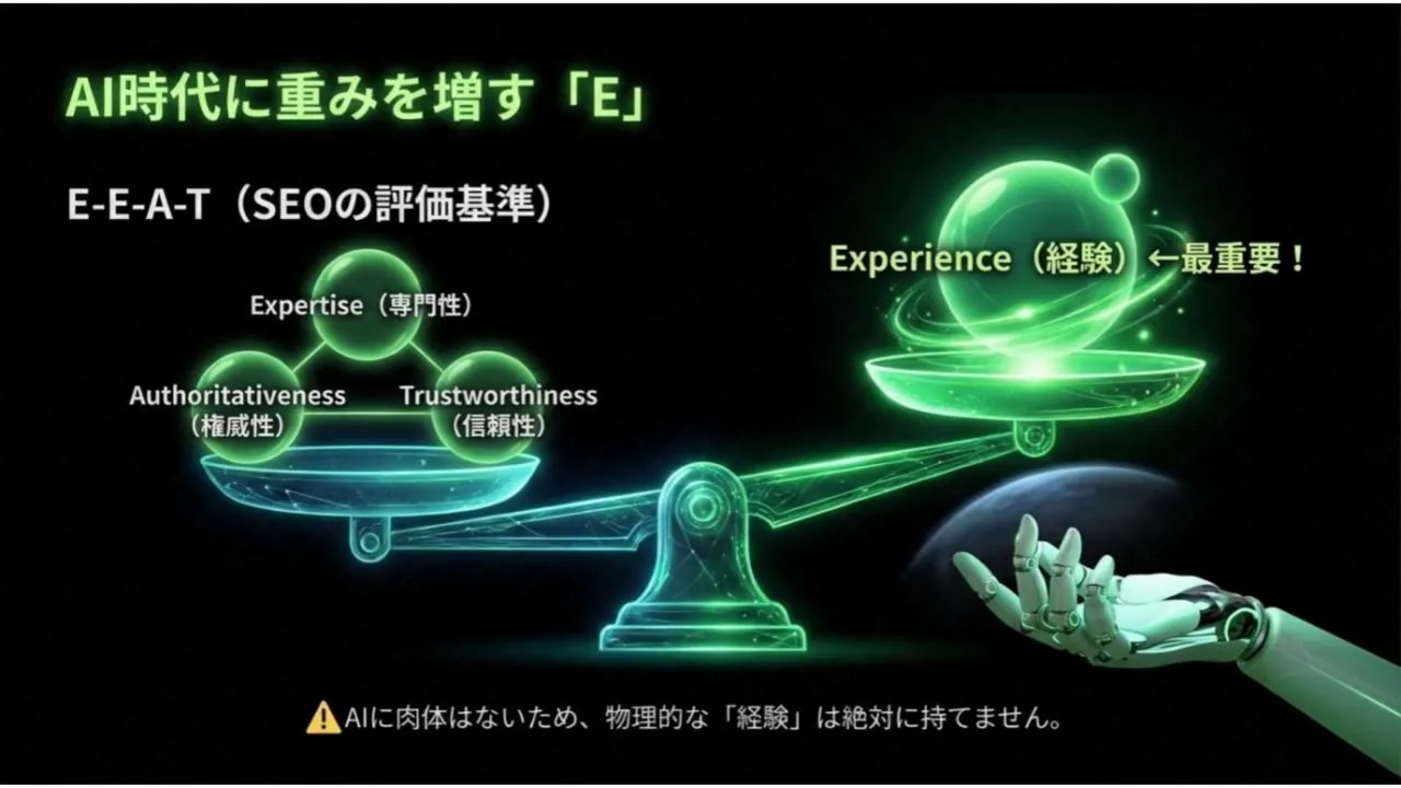 天秤の図でExperience（経験）が最重要と強調されたE‑E‑A‑Tのプレゼンスライド