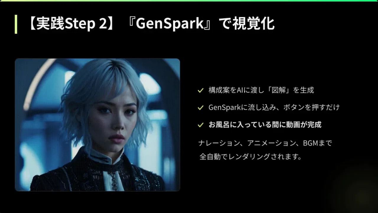 GenSparkで図解とナレーション付き動画を自動生成することを説明するスライド（見出しと箇条書き）