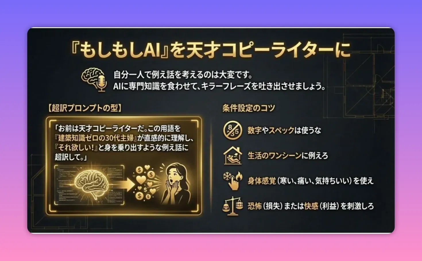 講義スライド:『もしもしAI』を天才コピーライターに仕立てるためのテンプレートとコツが見やすく整理されたスライド。右側に条件設定の箇条、左にプロンプト例のビジュアル。