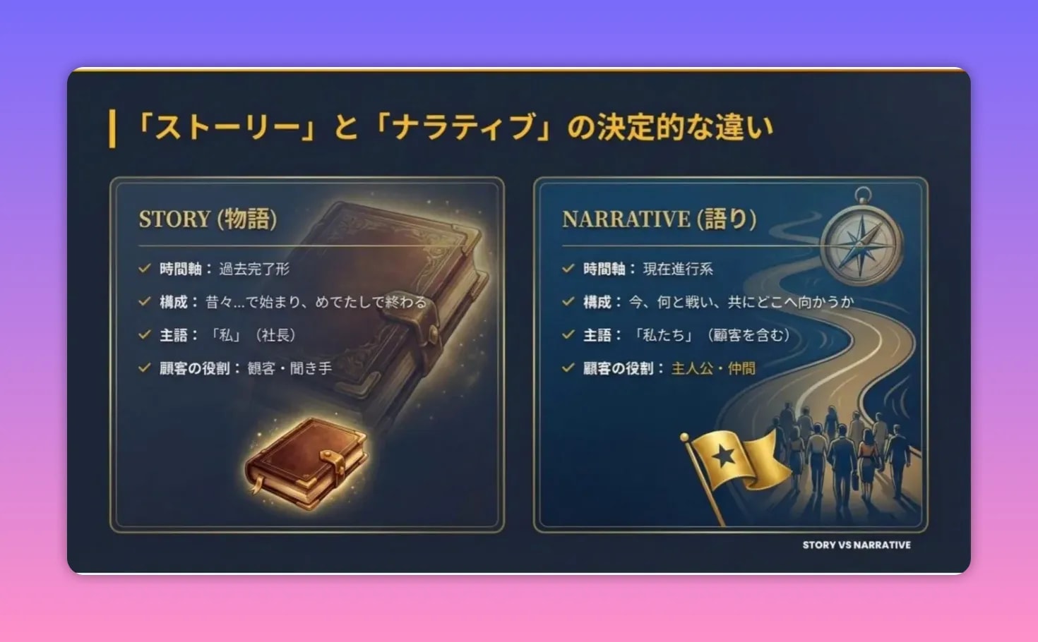 左右でStoryとNarrativeを比較したスライド、項目ごとに違いが書かれている