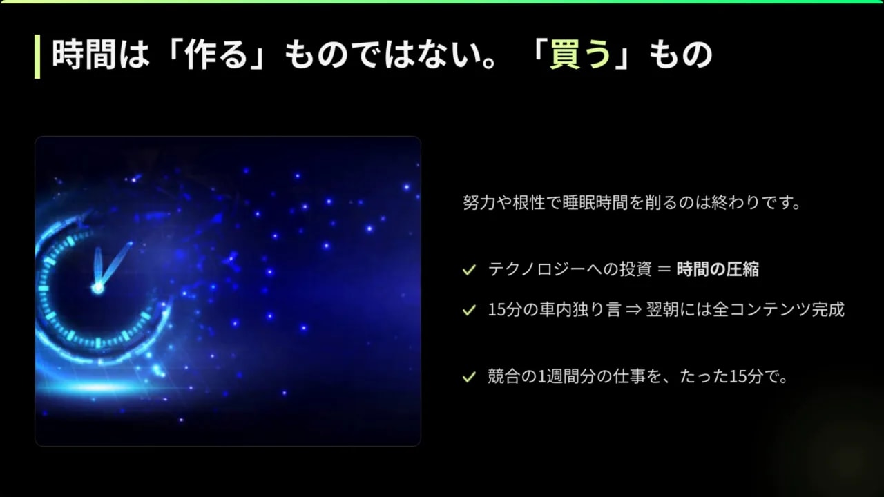 スライド：時間は「作る」ものではない、「買う」もの。テクノロジー投資で時間を圧縮する説明とチェック項目。