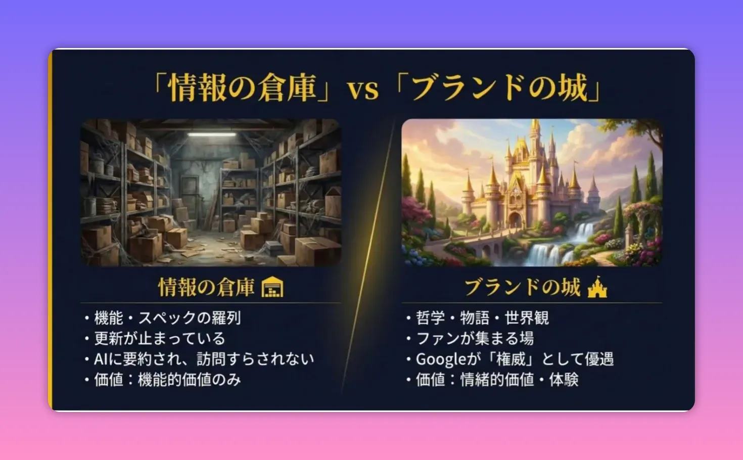 スライド：情報の倉庫（段ボールの倉庫画像）とブランドの城（城のイラスト）を並べた比較図