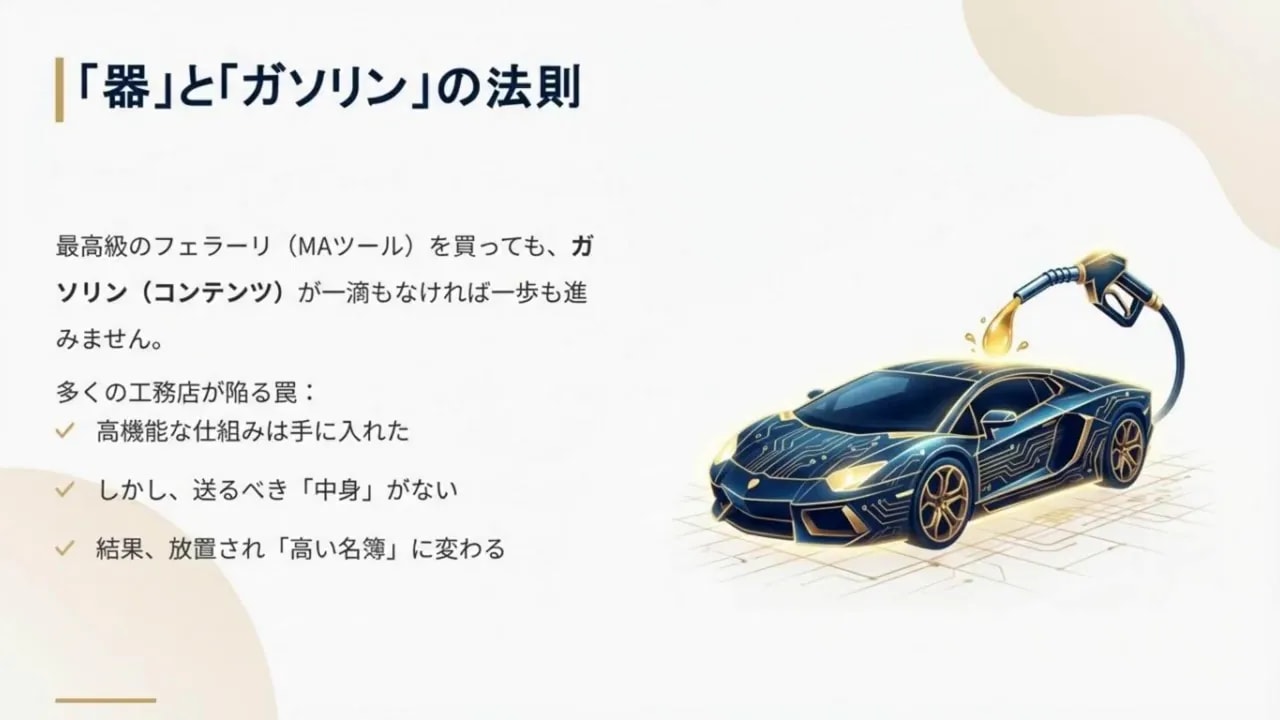 スライド：『器とガソリンの法則』という見出しと、フェラーリ風の車に給油ノズルからガソリンが注がれるイラスト、左側にMAツールとコンテンツの説明が箇条書きで表示されているプレゼン画面。