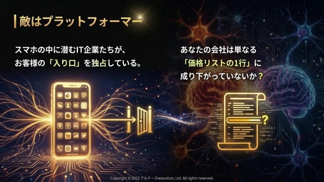 スマートフォンのアイコンから線が伸び、データや入り口を示す図と、右に価格リストのような書類アイコンが並ぶプラットフォームの脅威を示すスライド。