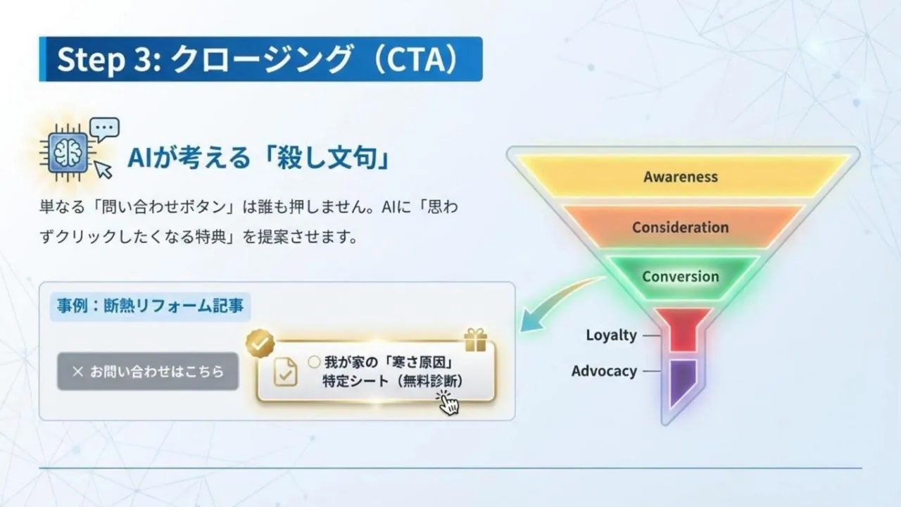 スライド：Step 3 クロージング（CTA）とコンバージョンファネル、CTAボタンの例が載ったプレゼン画像