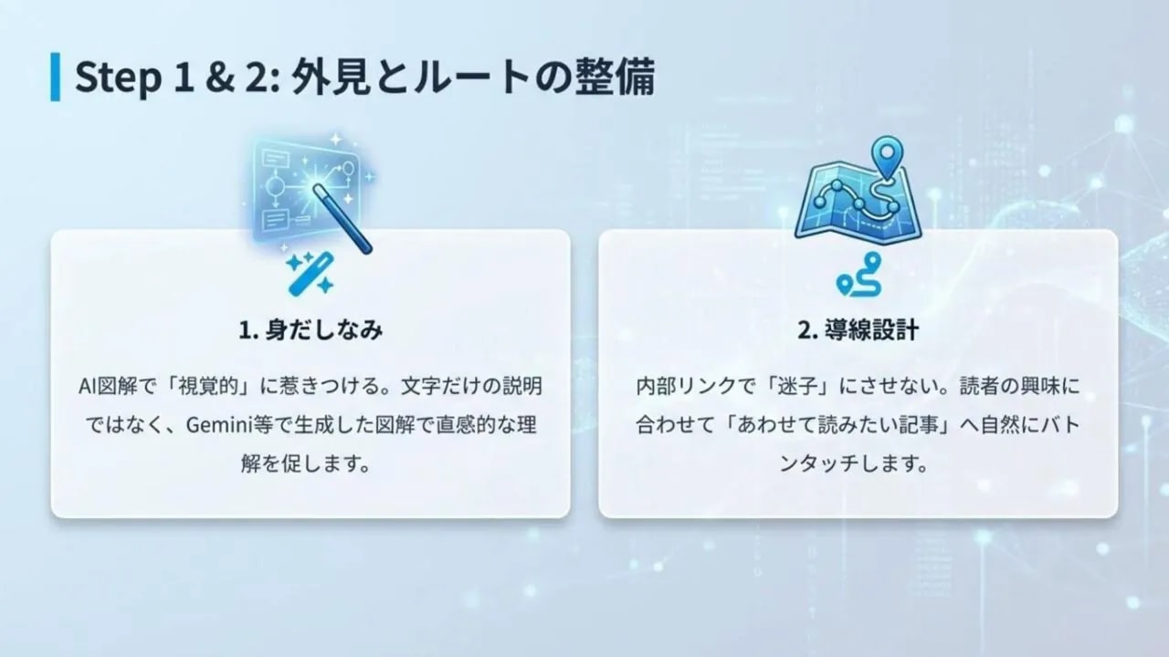 スライド：Step 1 & 2 外見とルートの整備（身だしなみ・導線設計）