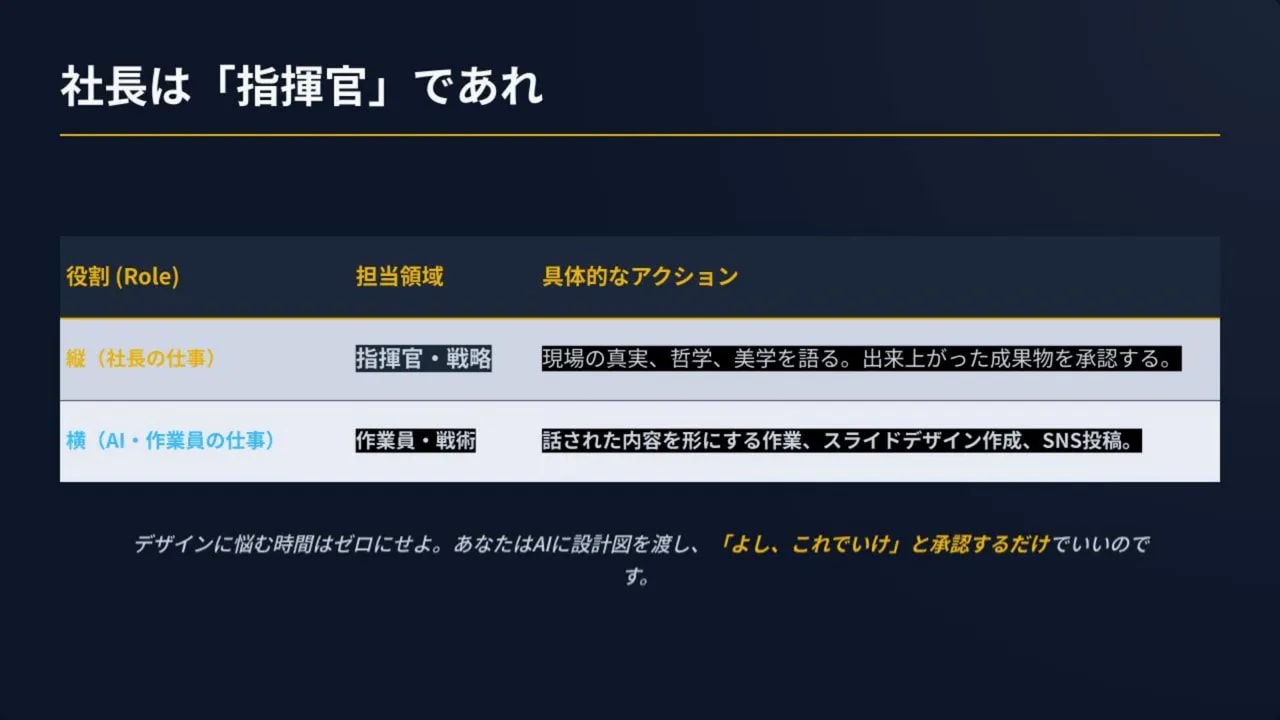 高解像度スライド:見出し「社長は『指揮官』であれ」と役割別の具体アクションを整理した表(承認フローの説明)