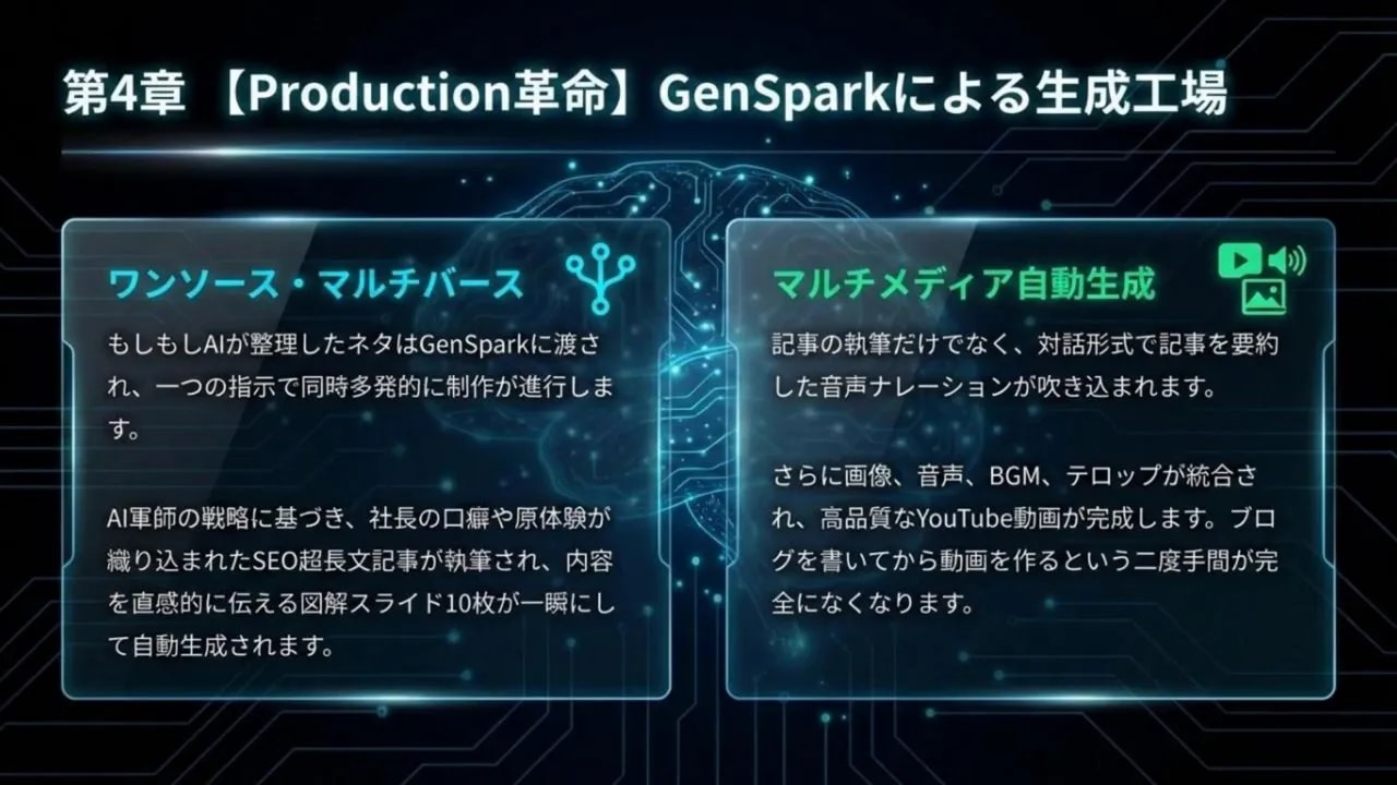 第4章 Production革命:GenSparkによるワンソース・マルチバースの生成工場ビジュアル