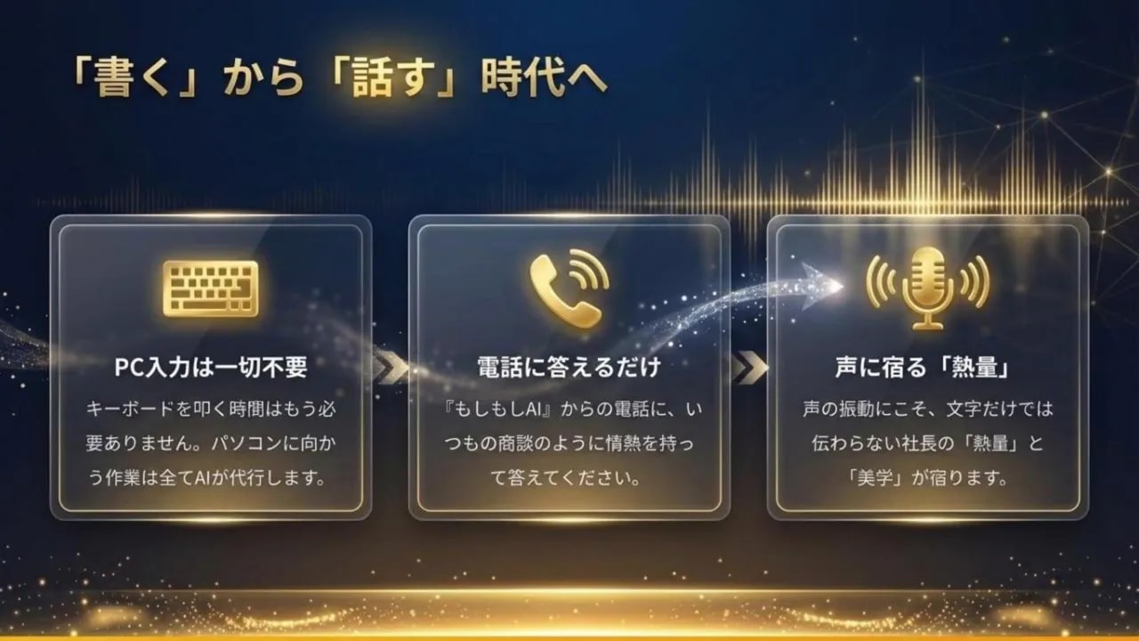 もしもしAIの制作フロー図（キーボード不要→電話で回答→声に宿る熱量を文章化）