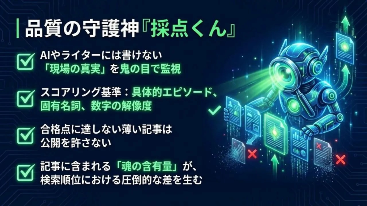 品質の守護神「採点くん」を表すロボットが記事をスコアリングしているイラスト