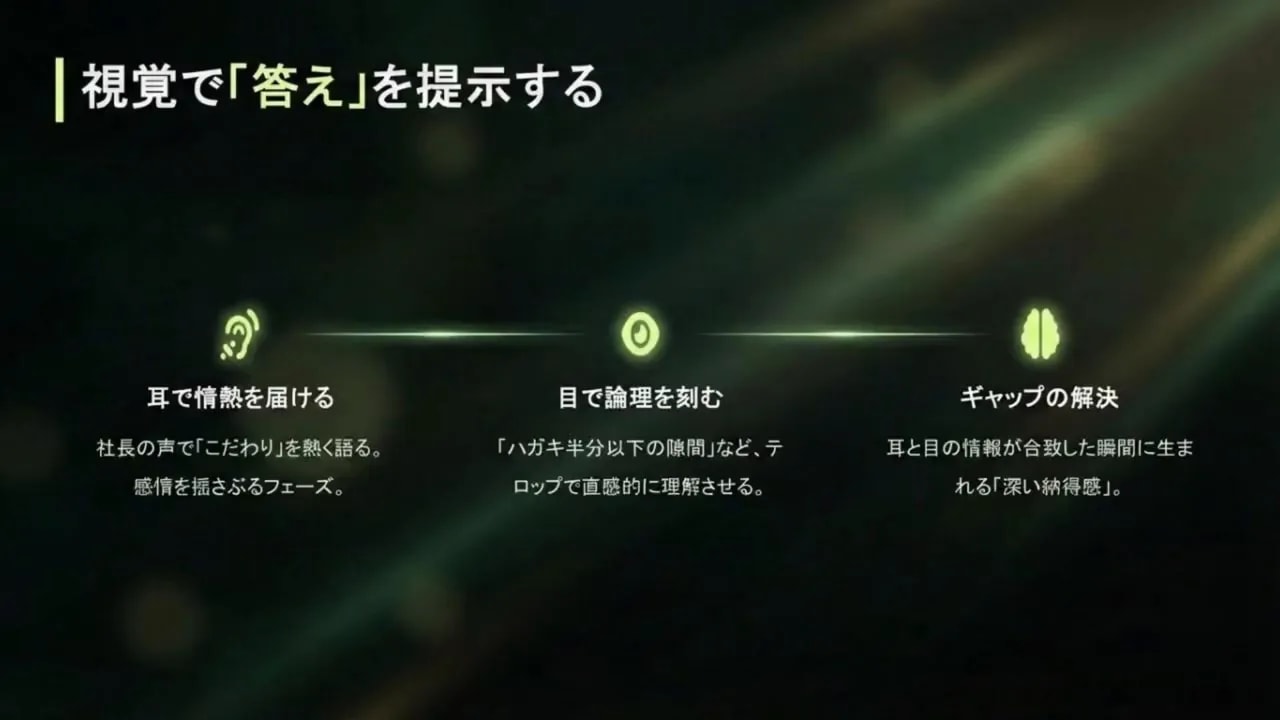視覚で「答え」を提示するスライド。耳で情熱を届ける／目で論理を刻む／ギャップの解決と説明された図