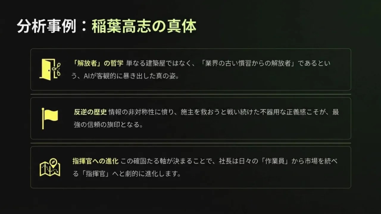 AI活用の考え方を解説する図(分析事例:稲葉高志の真体)
