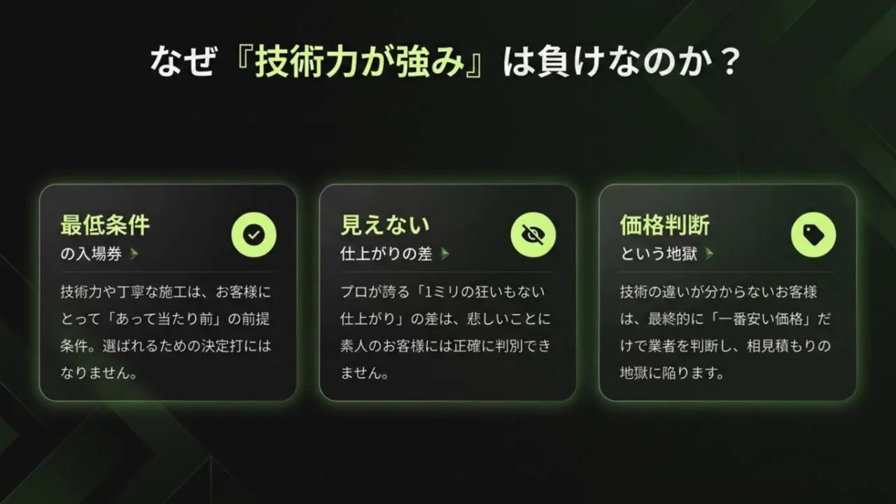 相見積もりで技術力が差別化になりにくい理由を示す3つの判断観点(最低条件・見えない差・価格判断)