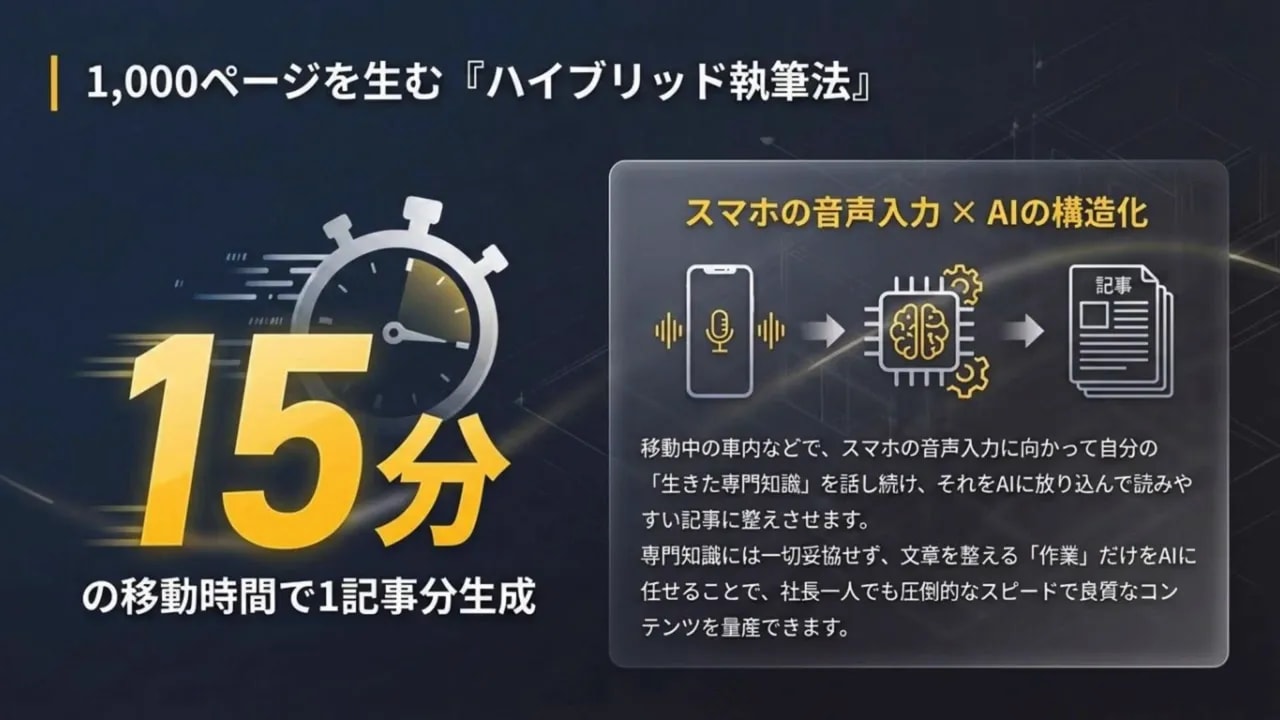 AI活用による文章整形と情報の構造化を示すスライド(スマホの音声入力×AI)
