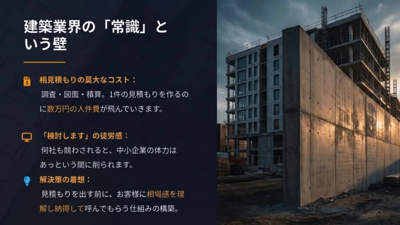 建築業界の常識と相見積もりで増える見積もりコストの説明スライド