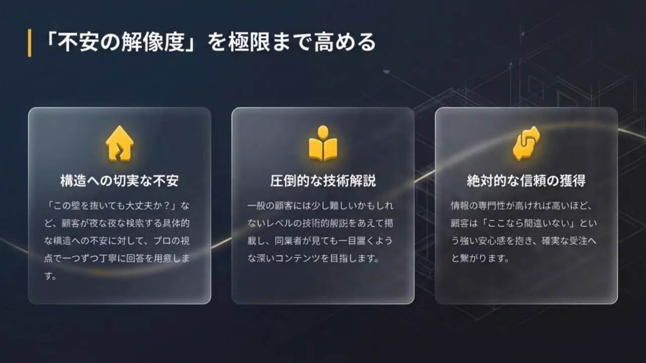 不安の解像度を高めるための3つの観点(構造への切実な不安、圧倒的な技術解説、絶対的な情報の獲得)