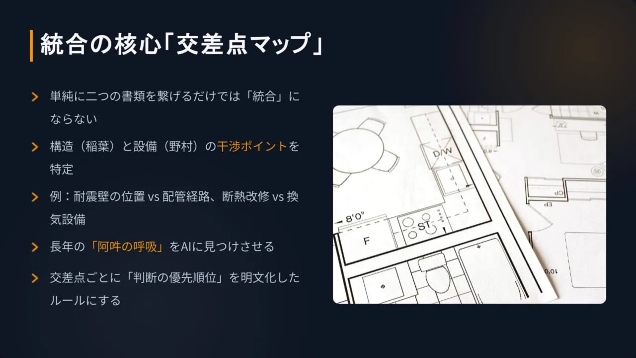 統合の交差点マップの例：構造と設備の判断優先順位をルール化するスライド