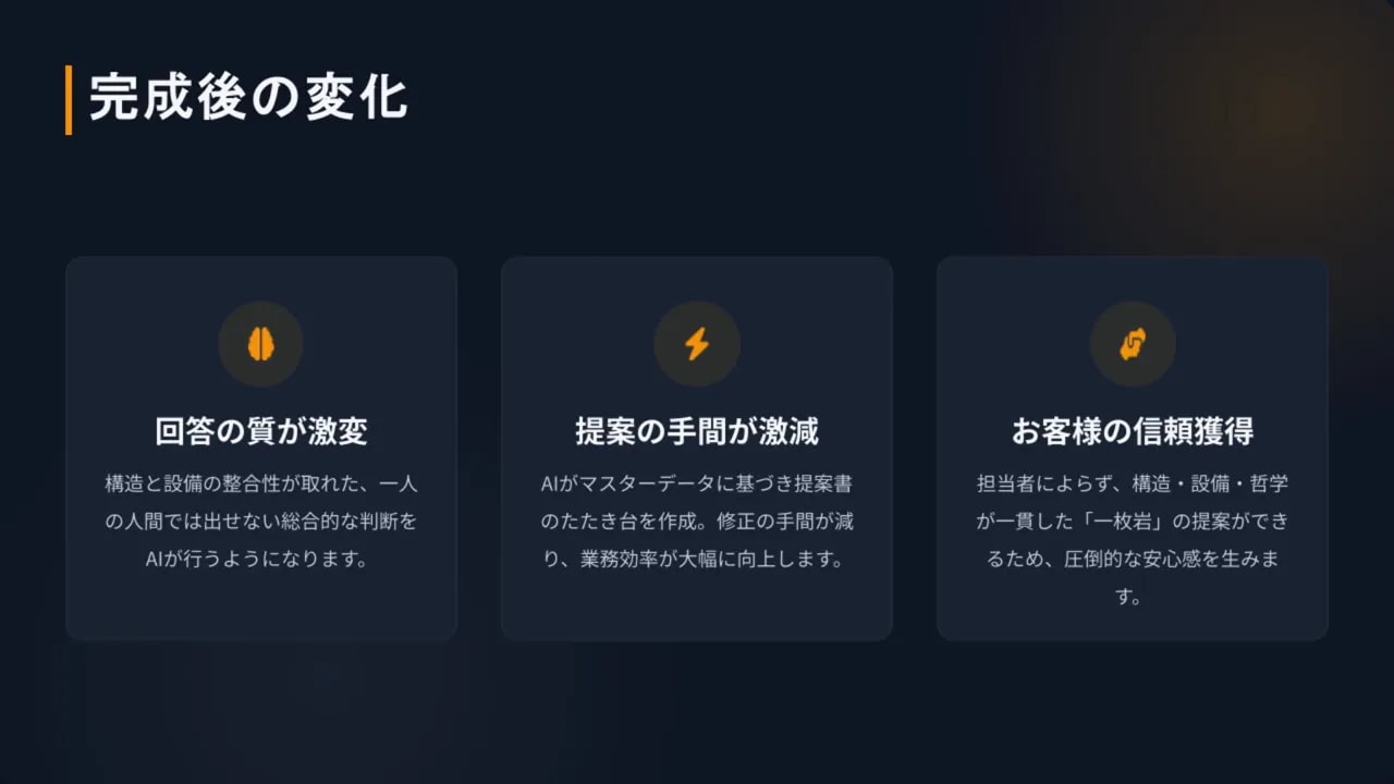 マスターデータで完成後の変化：回答品質の向上、提案の手間削減、お客様の信頼獲得
