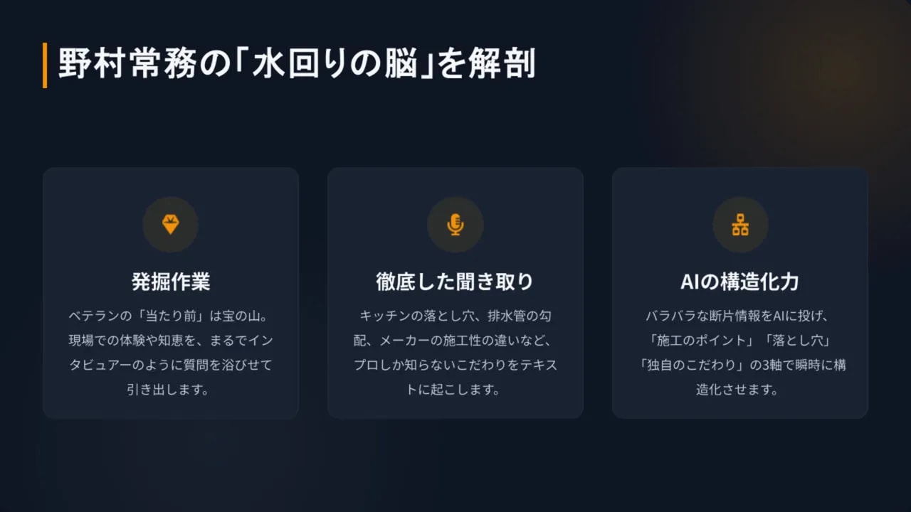 野村常務の「水回りの脳」を解剖する3ステップ（発掘作業・徹底した聞き取り・AIの構造化力）