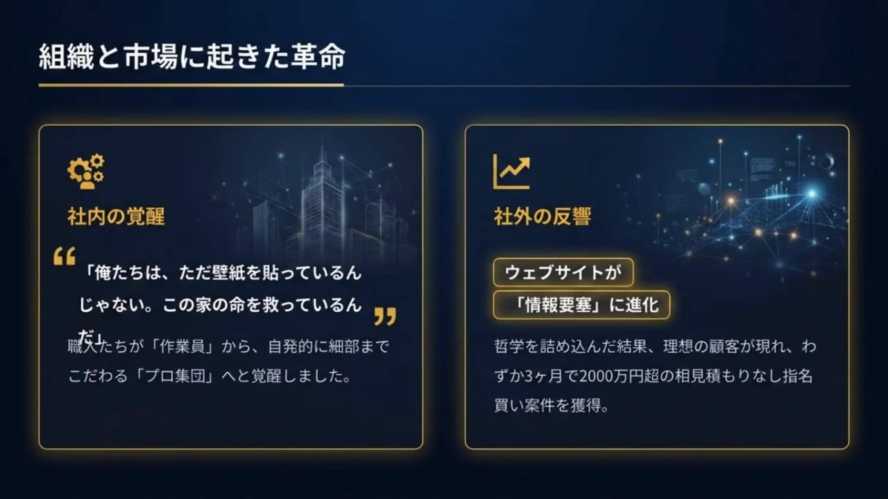 組織と市場に起きた革命（社内の覚醒と社外の反響）を示すスライド図解