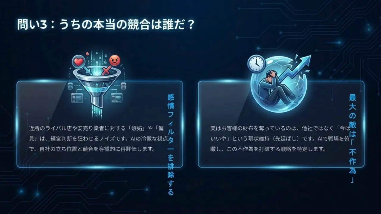 問い3「うちの本当の競合は誰だ？」を説明する競合分析のビジュアル（先延ばしの要因を示す）