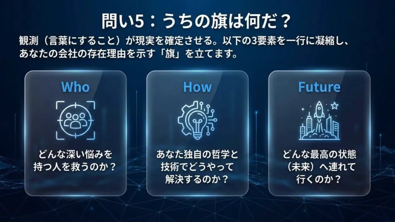 問い5 うちの旗は何だ 観測から未来へつながるWho How Futureの図