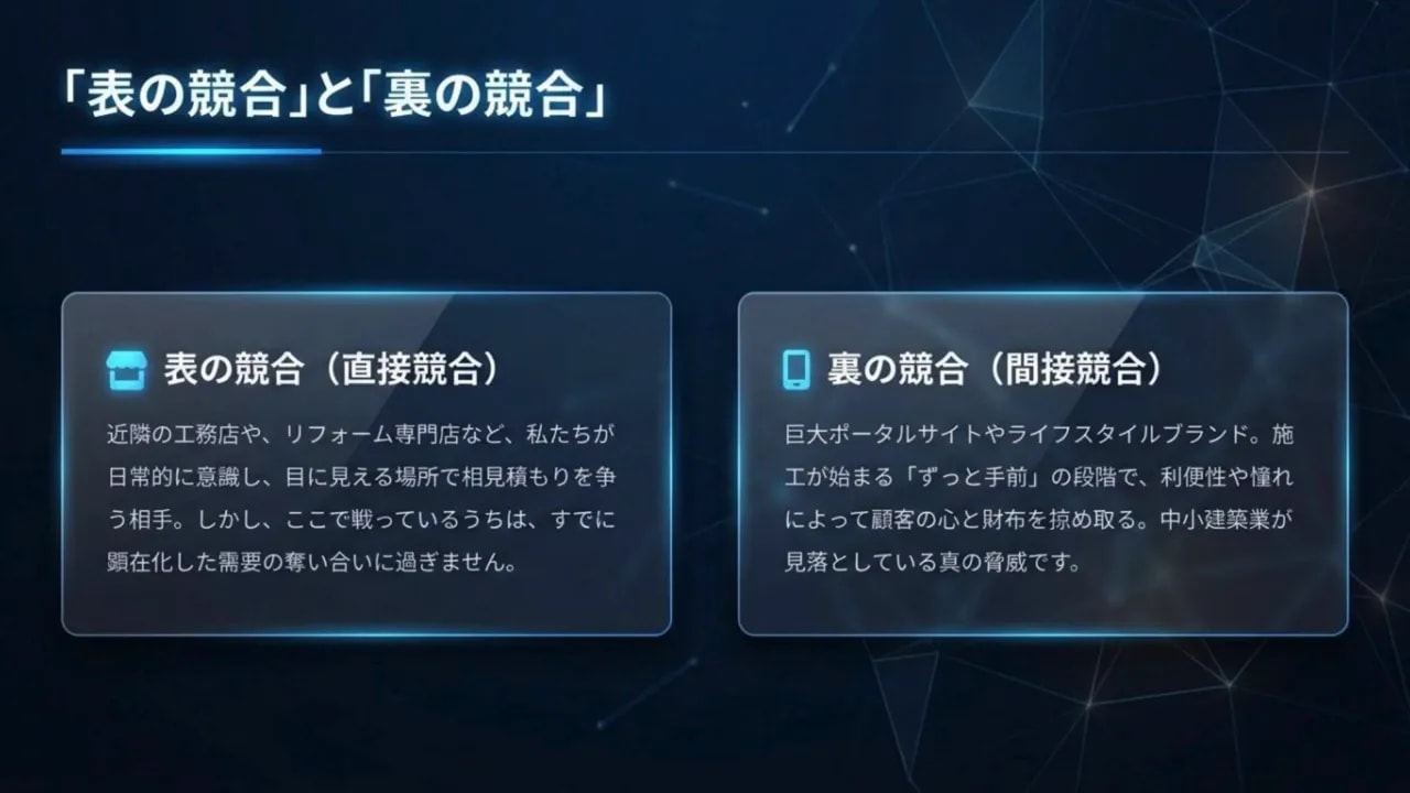 表の競合（直接競合）と裏の競合（間接競合）を比較するスライド