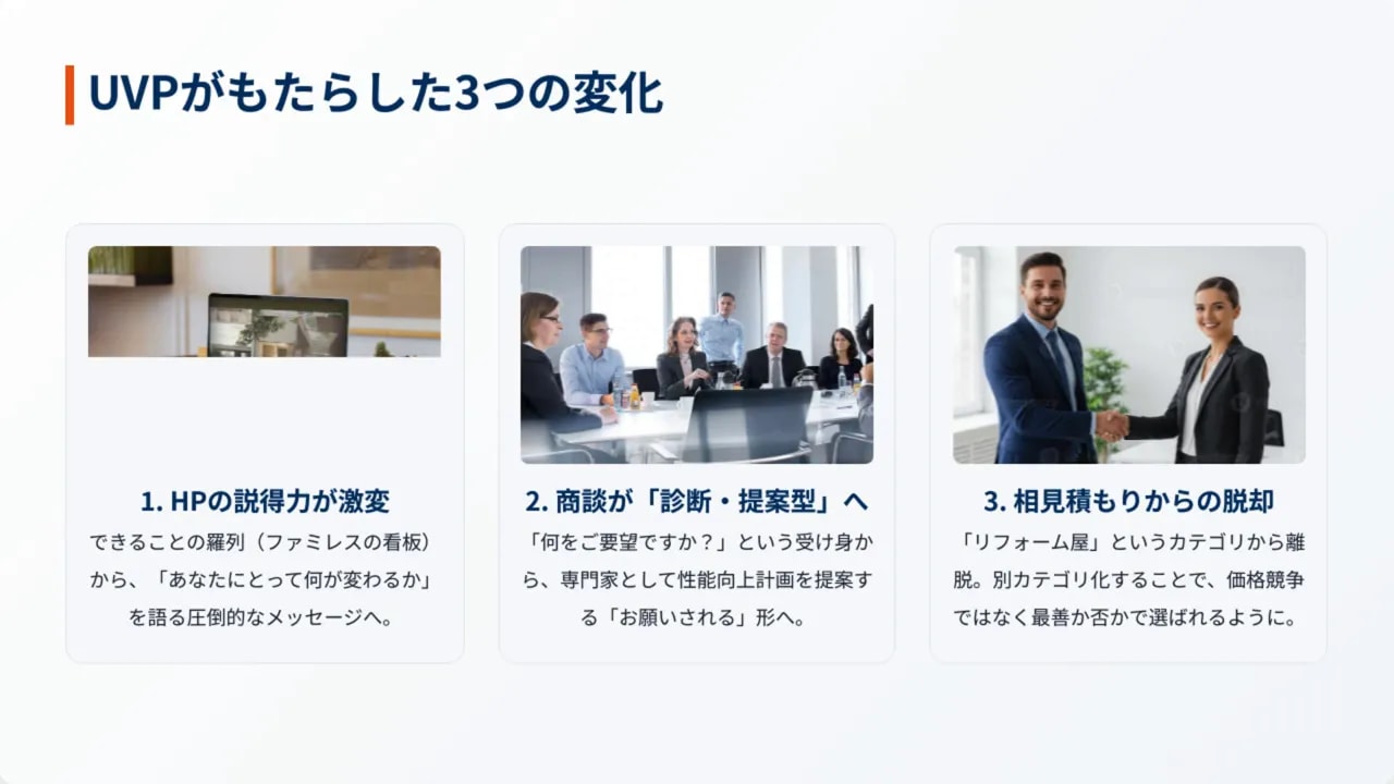 UVPがもたらす3つの変化（HPの説得力、商談の形、相見積もりの消耗戦）