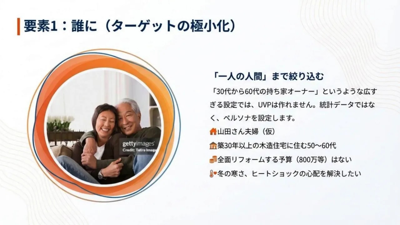 要素1 誰に（ターゲットの極小化）のスライド例